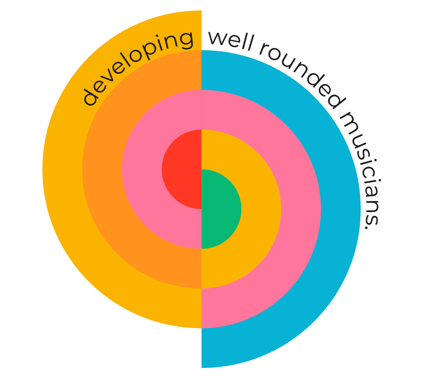 Chart

Description automatically generated